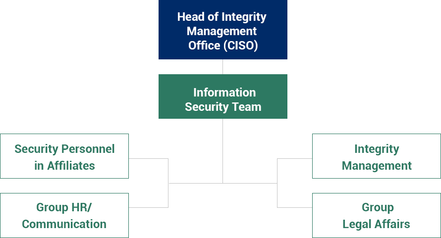 Governance & Ethics | HL Mando